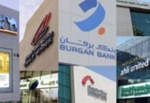 പ്രവാസി ജീവനക്കാര്ക്ക് ബാങ്ക് ലോണ് നൽകുന്നതിനുള്ള നിയന്ത്രണങ്ങള് കുവൈത്തിലെ ബാങ്കുകൾ കര്ശനമാക്കി