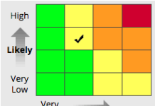 യെല്ലോ, ഓറഞ്ച്, റെഡ് അലർട്ടുകൾ കൊണ്ട് അർത്ഥമാക്കുന്നതെന്ത്