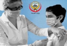 കുവൈത്തിൽ കോവിഡ് രോഗികളിൽ 10%വും യുവജനങ്ങൾ