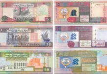 പഴയ കറൻസികൾ മാറ്റാൻ നിർദേശവുമായി കുവൈറ്റ് സെൻട്രൽ ബാങ്ക്