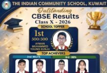 ഇന്ത്യൻ സി.ബി.എസ്.ഇ പത്താം ക്ലാസ് പരീക്ഷയിൽ റെക്കോർഡ് നേട്ടവുമായി കുവൈറ്റ് ഇന്ത്യൻ കമ്മ്യൂണിറ്റി സ്കൂൾ