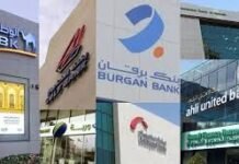 കുവൈത്തിലെ ബാങ്കുകൾ മുൻകരുതൽ നടപടികൾ ശക്തമാക്കി; ഹെഡ്ക്വാർട്ടേഴ്സ് താൽക്കാലികമായി അടച്ചിടും