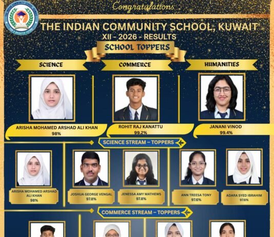 CBSE പന്ത്രണ്ടാം ക്ലാസ് പരീക്ഷ: നൂറുശതമാനം വിജയവുമായി കുവൈറ്റ് ഇന്ത്യൻ കമ്മ്യൂണിറ്റി സ്കൂൾ